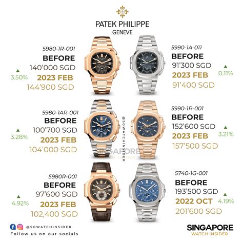 patek philippe retail price list 2021|patek philippe price euro.